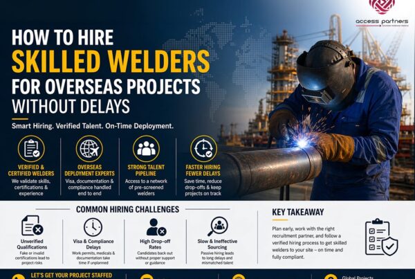 hire welders